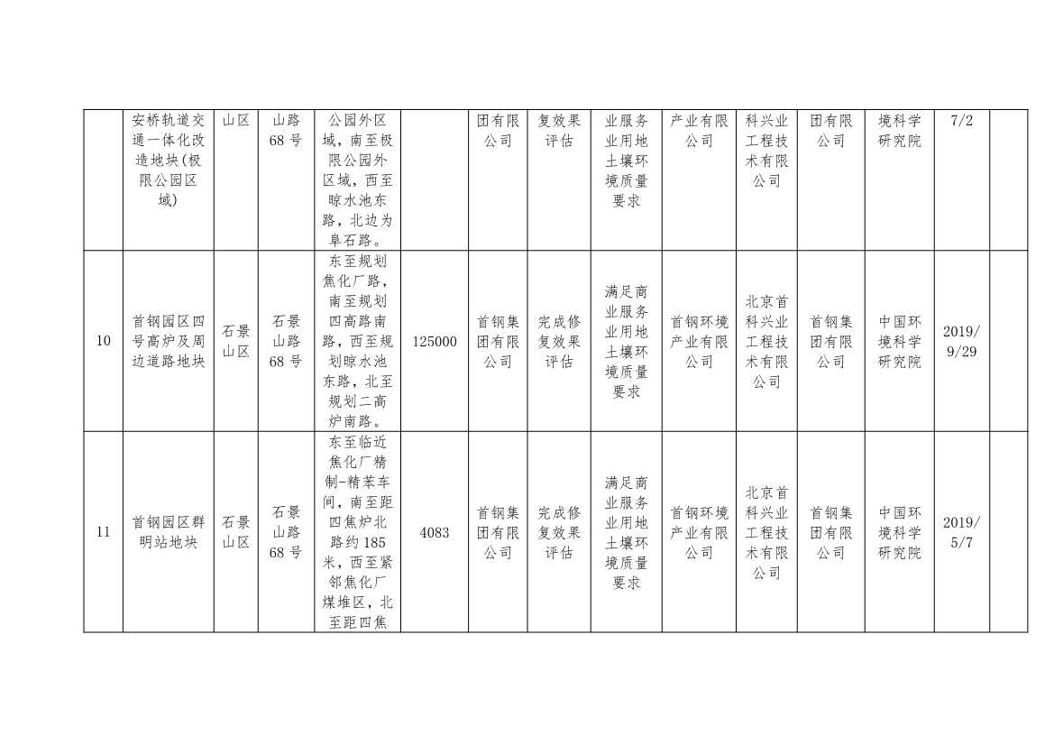 北京市建设用地土壤污染风险管控和修复名录及移出清单（8月）(图11)