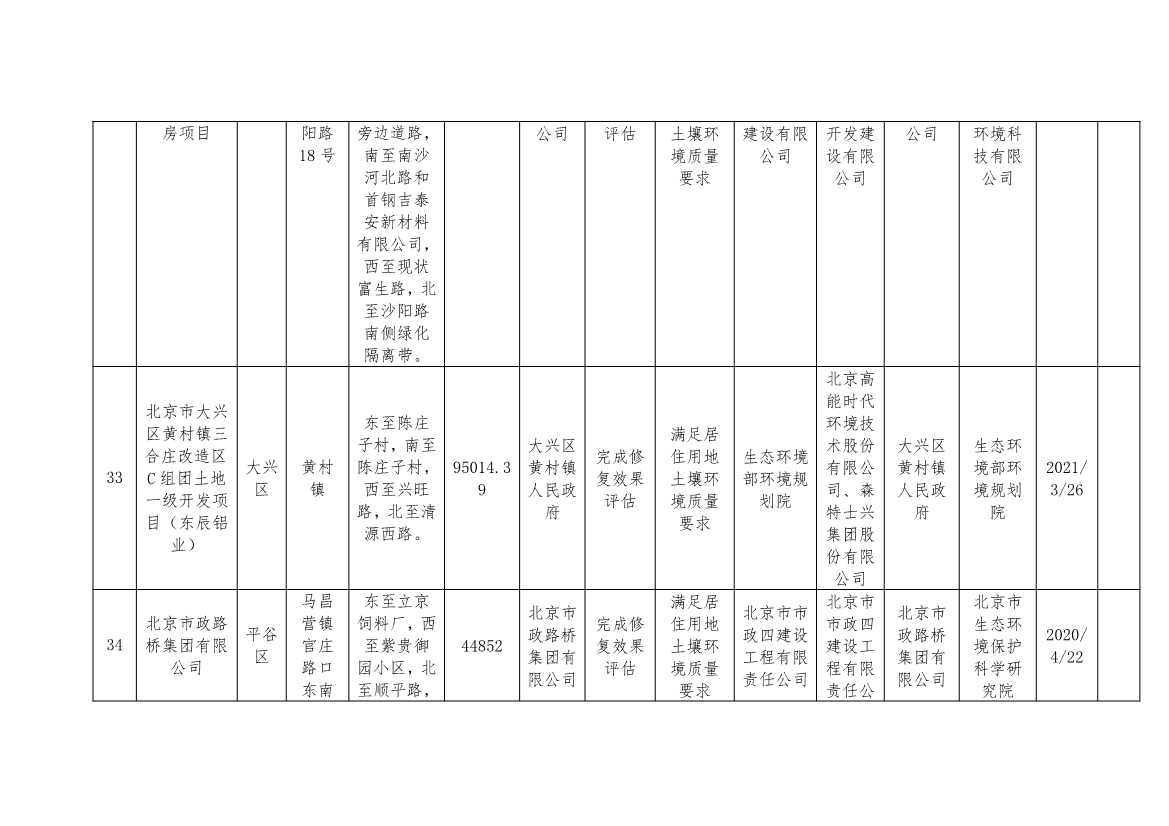 北京市建设用地土壤污染风险管控和修复名录及移出清单（8月）(图18)