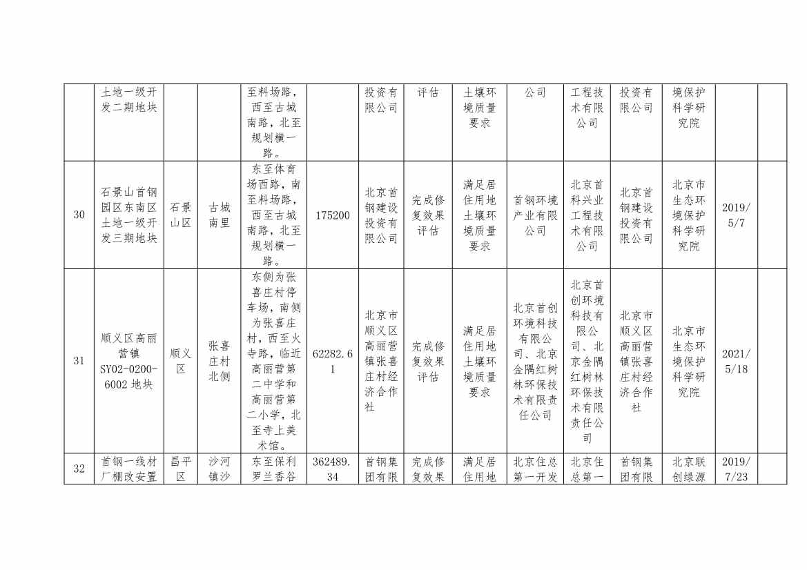 北京市建设用地土壤污染风险管控和修复名录及移出清单（8月）(图17)