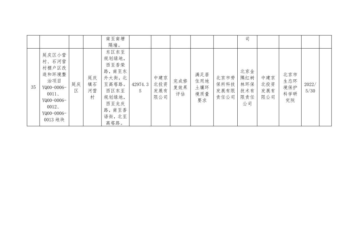 北京市建设用地土壤污染风险管控和修复名录及移出清单（8月）(图19)
