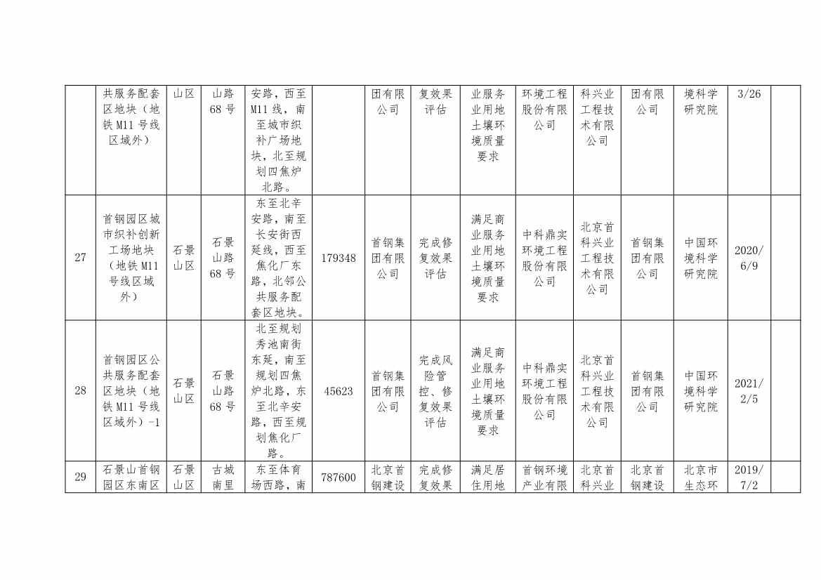 北京市建设用地土壤污染风险管控和修复名录及移出清单（8月）(图16)
