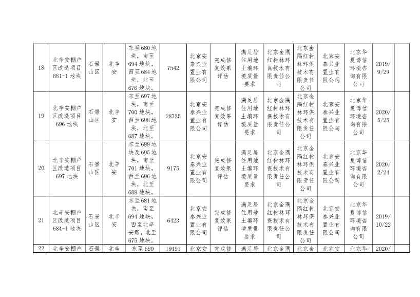 北京市建设用地土壤污染风险管控和修复名录及移出清单（8月）(图14)