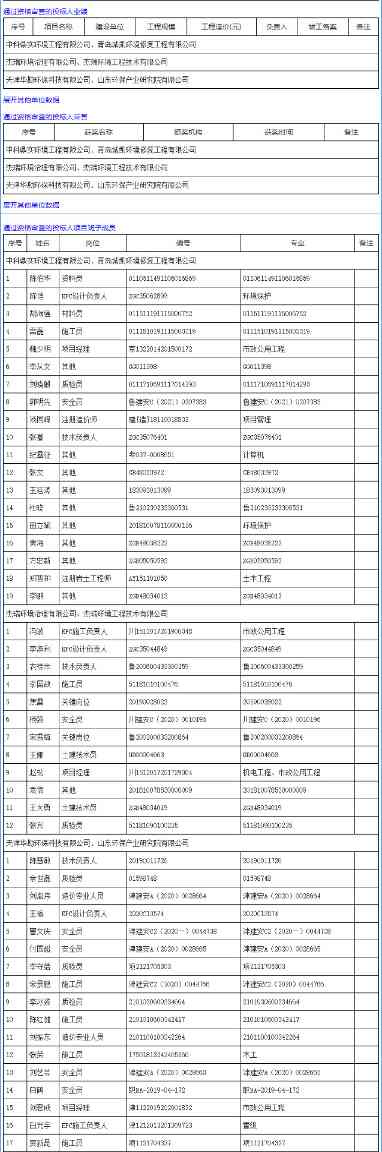 中科鼎实联合体预中标青岛碱业老厂区南下区域地块土壤污染修复治理工程(工程总承包)(图2)