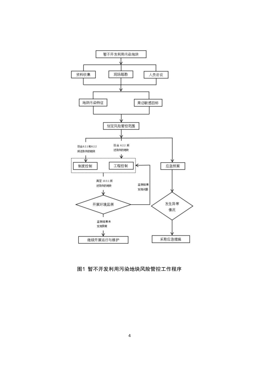 《河北省暂不开发利用污染地块风险管控技术指南（试行）》公开征求意见！(图6)