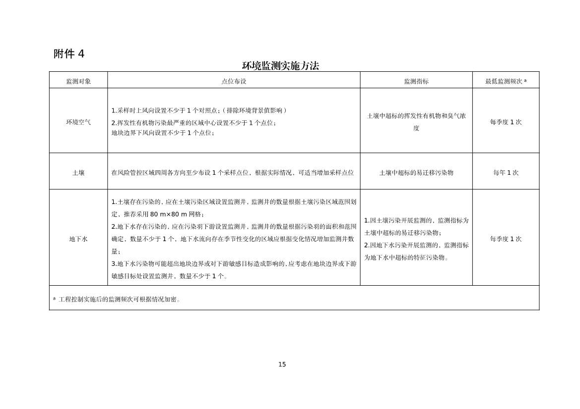 《河北省暂不开发利用污染地块风险管控技术指南（试行）》公开征求意见！(图17)