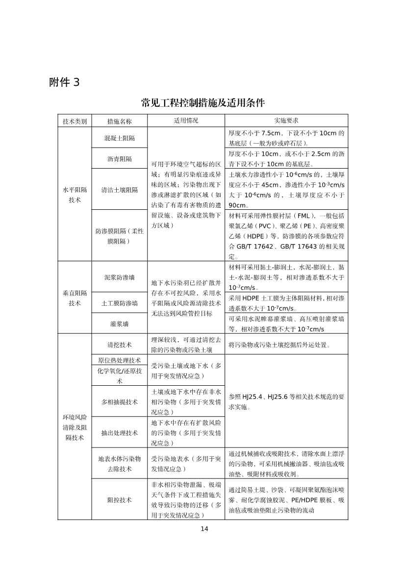 《河北省暂不开发利用污染地块风险管控技术指南（试行）》公开征求意见！(图16)