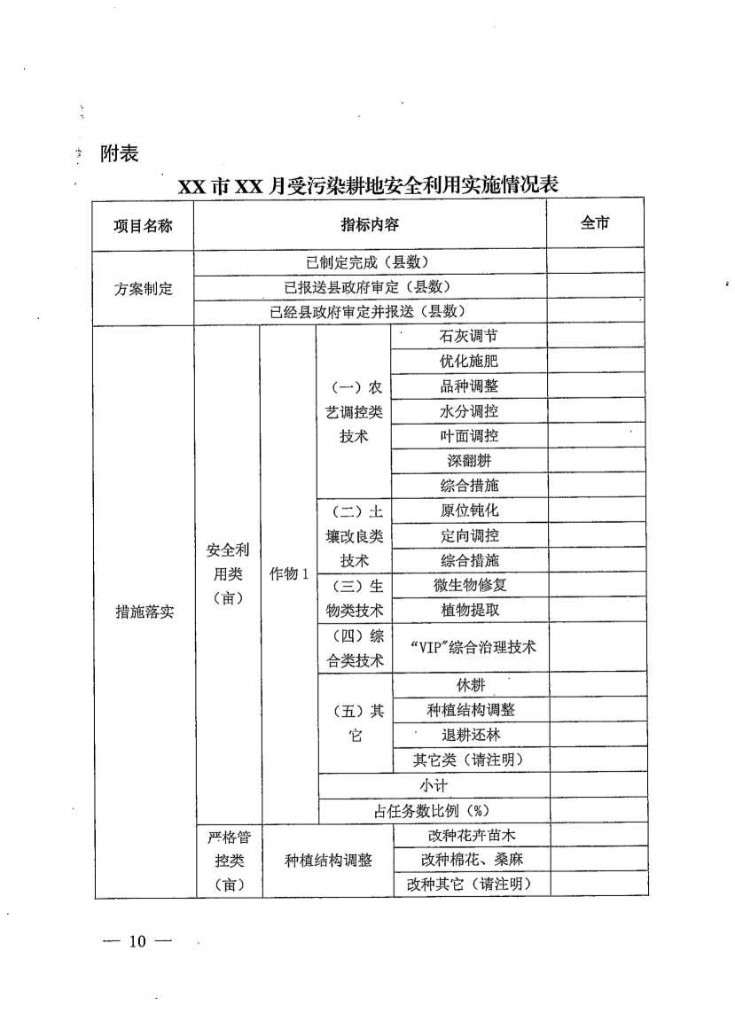 《河北省2022年受污染耕地治理修复与风险管控工作方案》发布(图8)