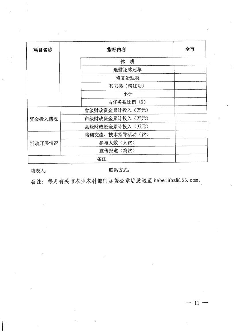 《河北省2022年受污染耕地治理修复与风险管控工作方案》发布(图9)