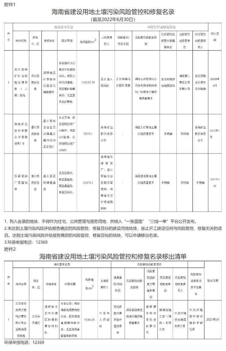 2个地块移入！《海南省建设用地土壤污染风险管控和修复名录（截至2022年6月30日）》发布