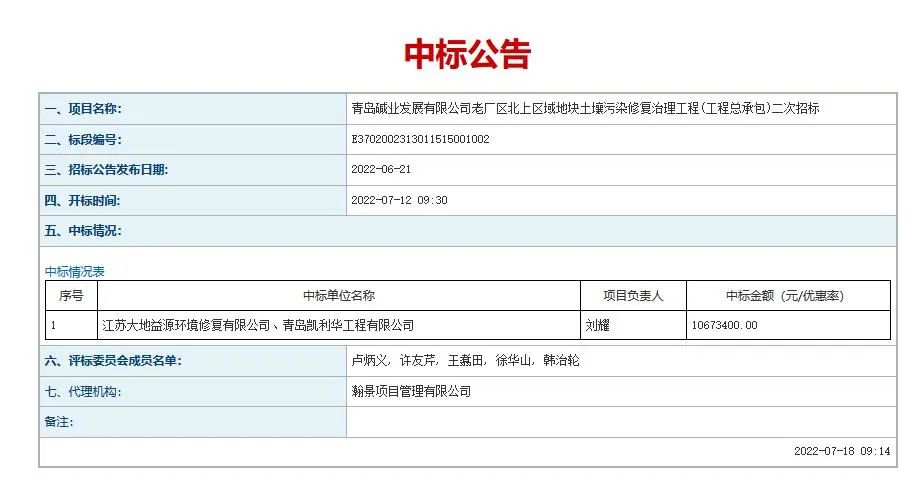 大地益源联合体中标青岛碱业老厂区土壤污染修复治理工程