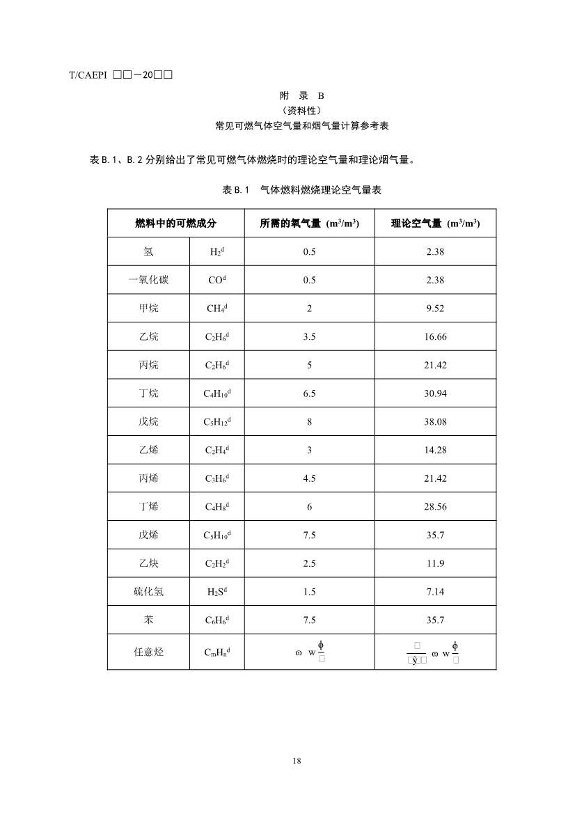 《污染土壤异位直接热脱附工艺设计指南（征求意见稿）》 等四项标准征求意见！(图21)