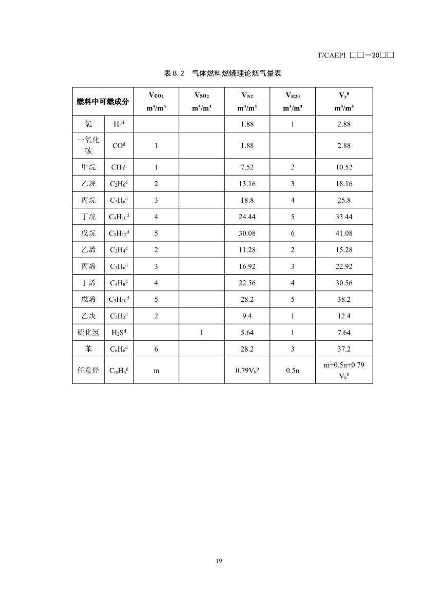 《污染土壤异位直接热脱附工艺设计指南（征求意见稿）》 等四项标准征求意见！(图22)