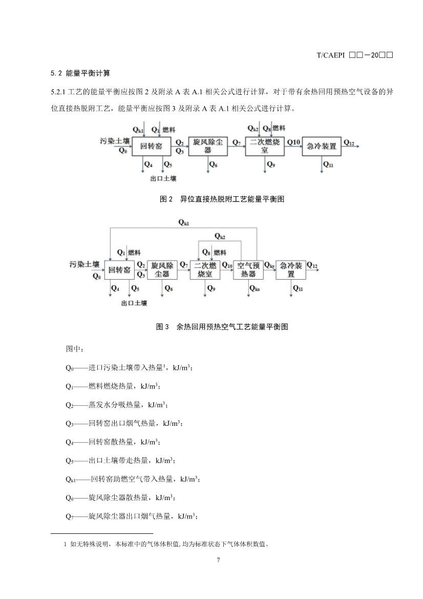 《污染土壤异位直接热脱附工艺设计指南（征求意见稿）》 等四项标准征求意见！(图10)