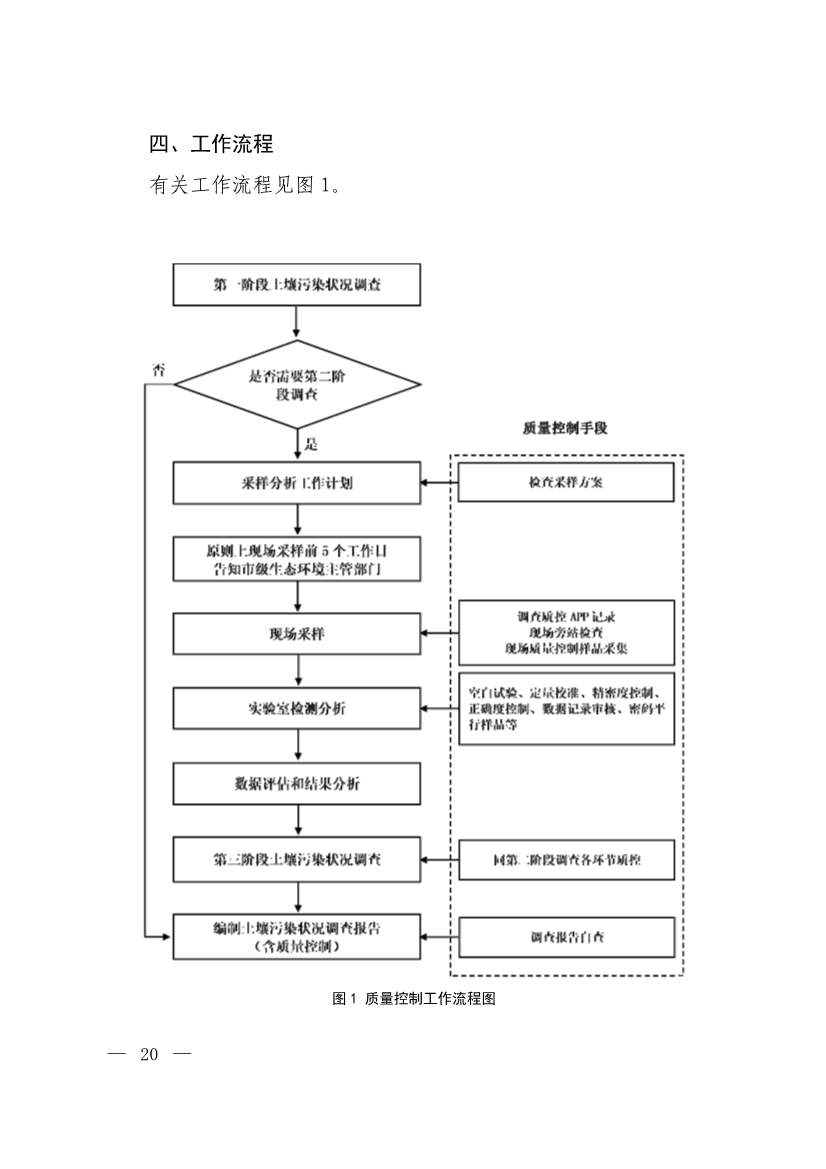 环境部发布建设用地土壤污染状况初步调查监督检查工作指南（试行）、调查质量控制技术规定（试行）(图18)