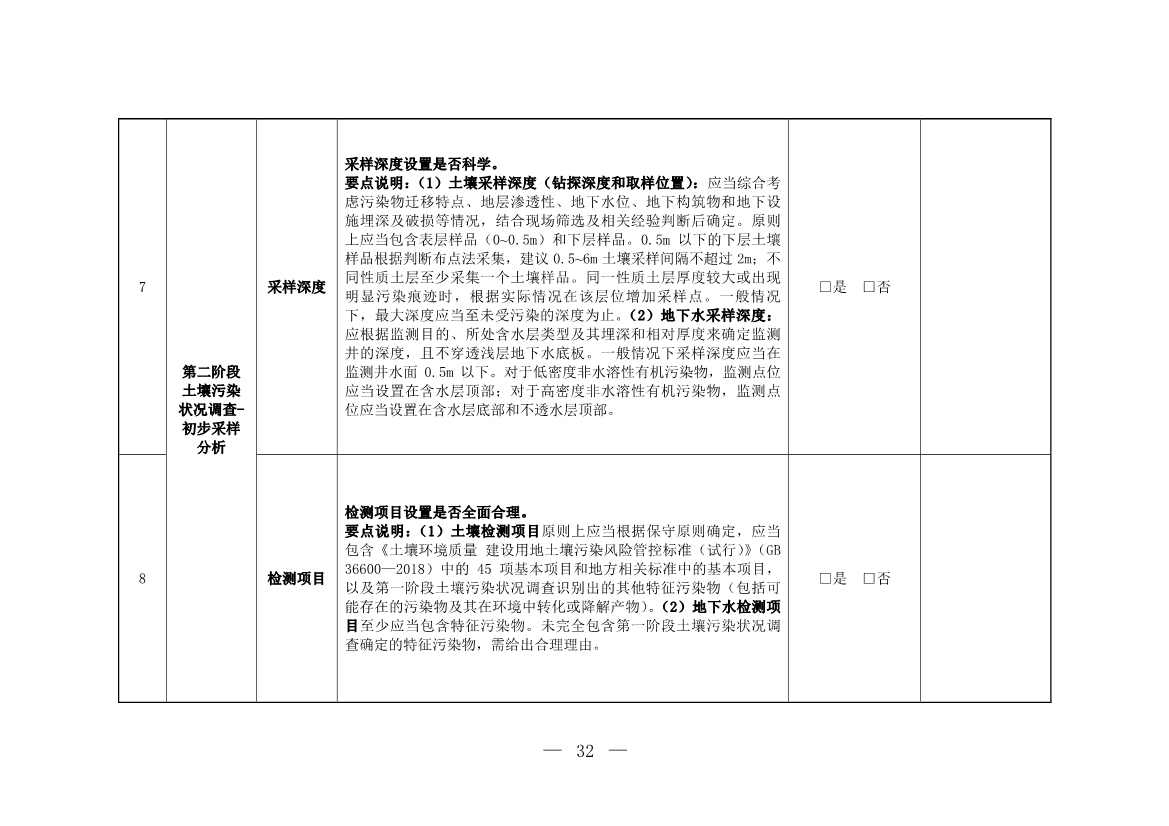 环境部发布建设用地土壤污染状况初步调查监督检查工作指南（试行）、调查质量控制技术规定（试行）(图30)
