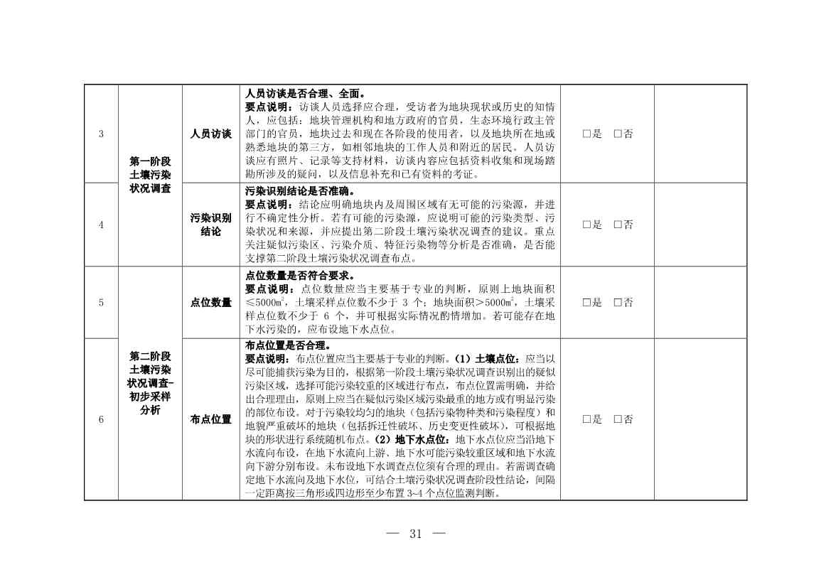 环境部发布建设用地土壤污染状况初步调查监督检查工作指南（试行）、调查质量控制技术规定（试行）(图29)