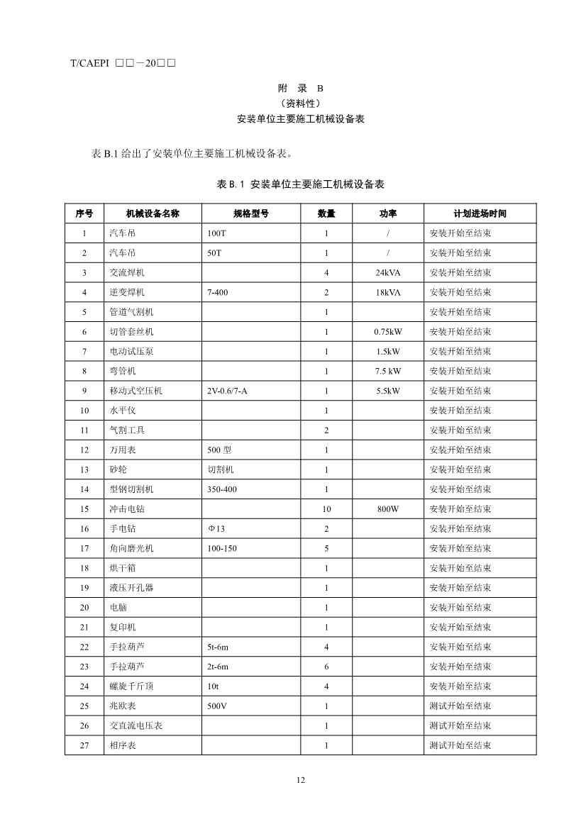 《污染土壤异位直接热脱附工艺设计指南（征求意见稿）》 等四项标准征求意见！(图53)