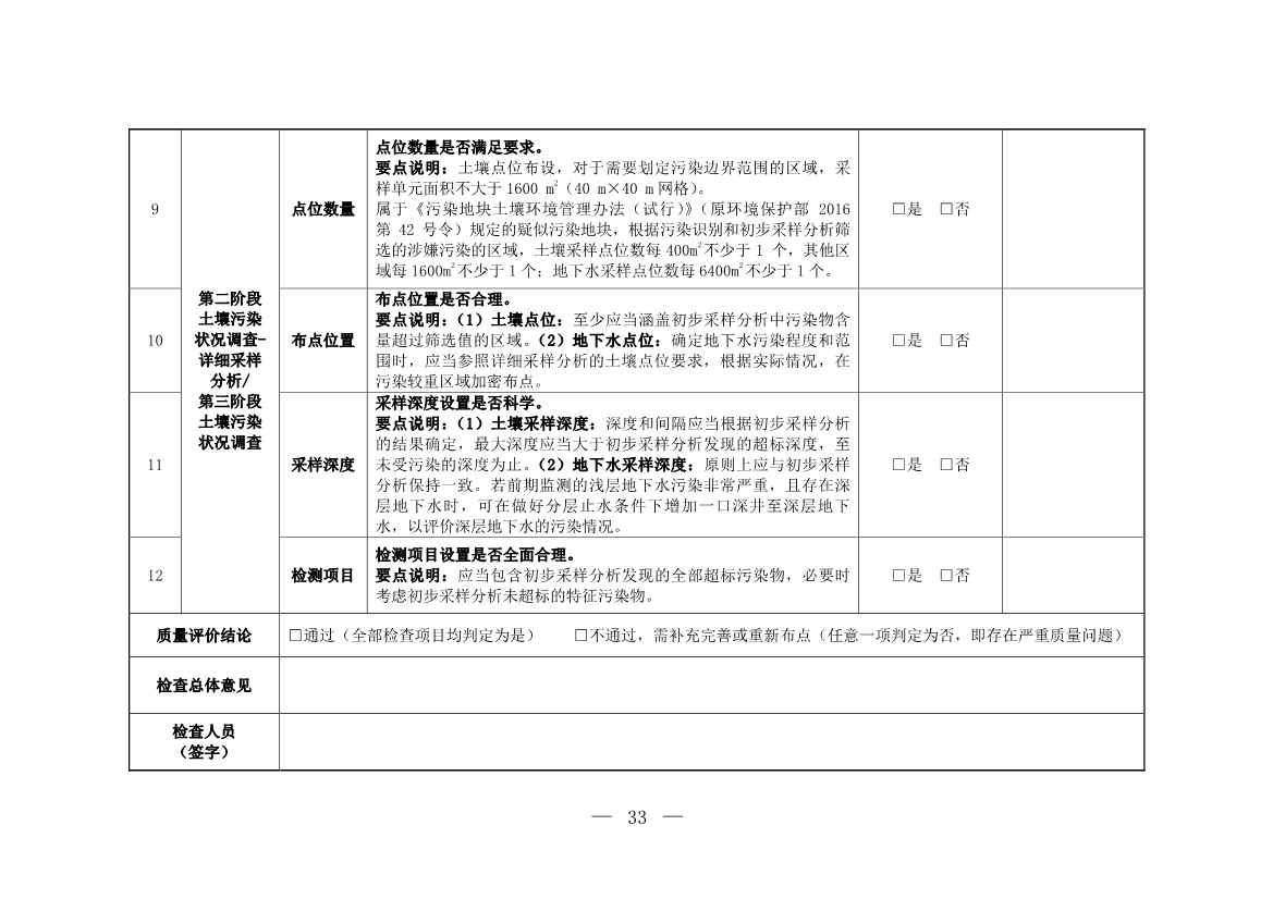 环境部发布建设用地土壤污染状况初步调查监督检查工作指南（试行）、调查质量控制技术规定（试行）(图31)