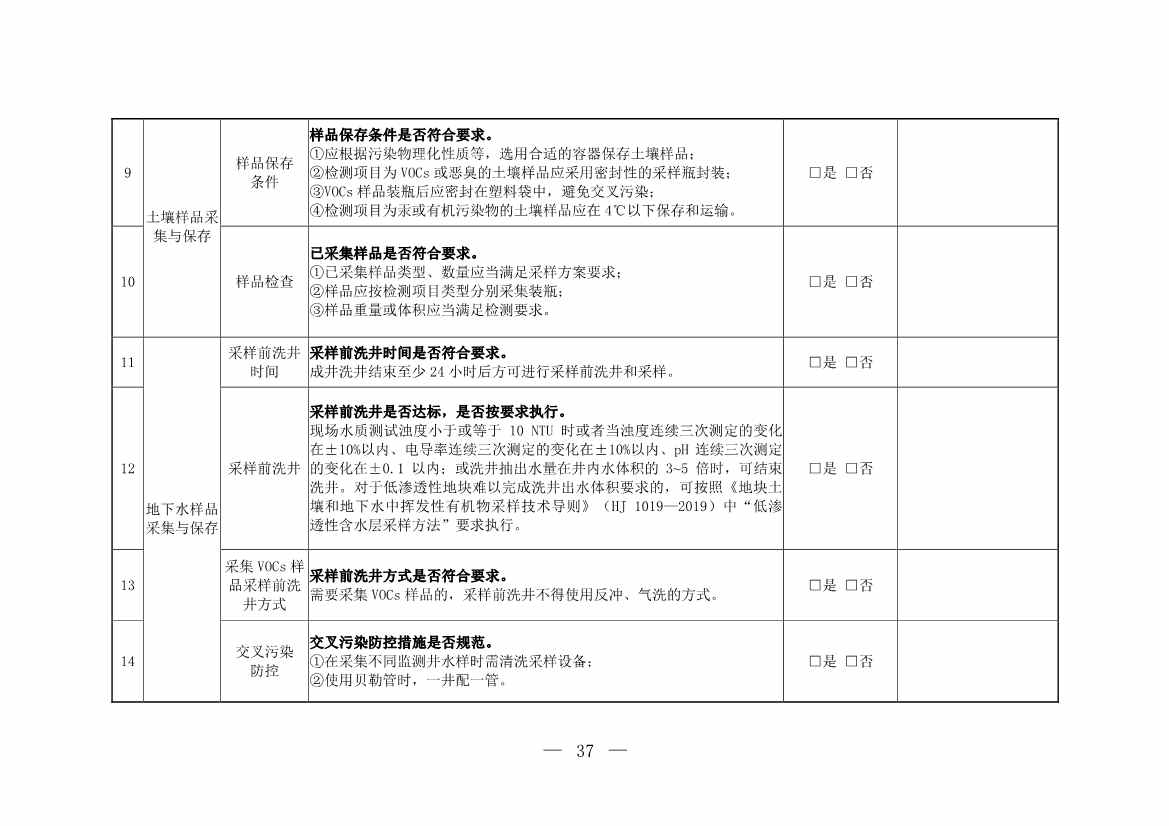 环境部发布建设用地土壤污染状况初步调查监督检查工作指南（试行）、调查质量控制技术规定（试行）(图35)