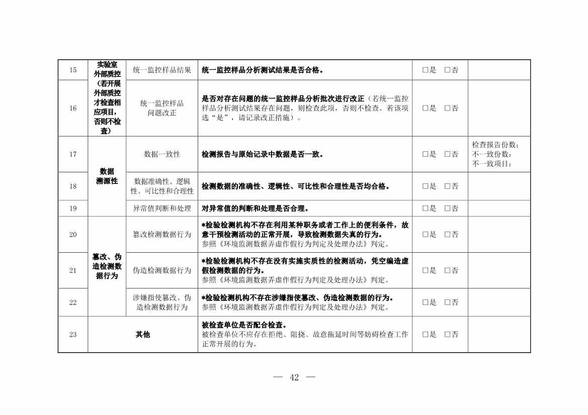 环境部发布建设用地土壤污染状况初步调查监督检查工作指南（试行）、调查质量控制技术规定（试行）(图40)