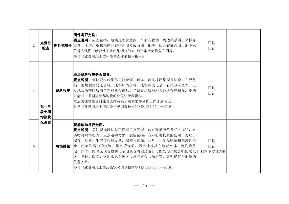 环境部发布建设用地土壤污染状况初步调查监督检查工作指南（试行）、调查质量控制技术规定（试行）(图43)