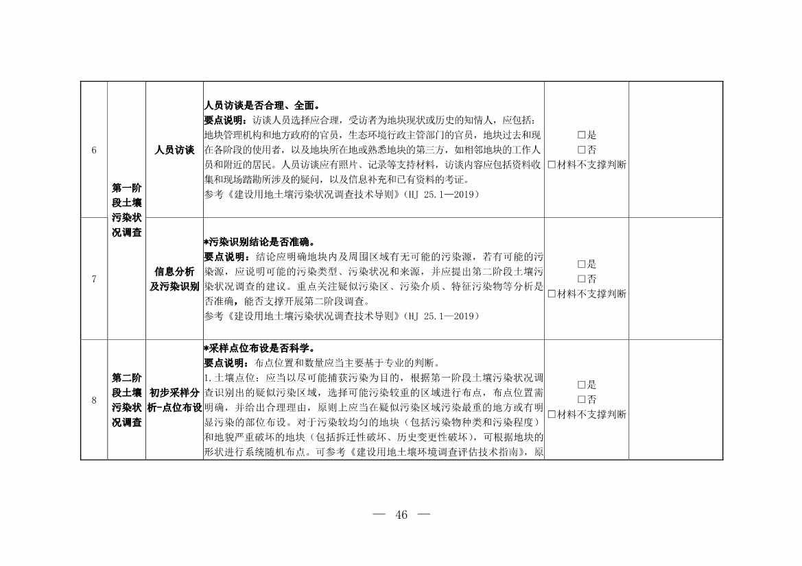 环境部发布建设用地土壤污染状况初步调查监督检查工作指南（试行）、调查质量控制技术规定（试行）(图44)
