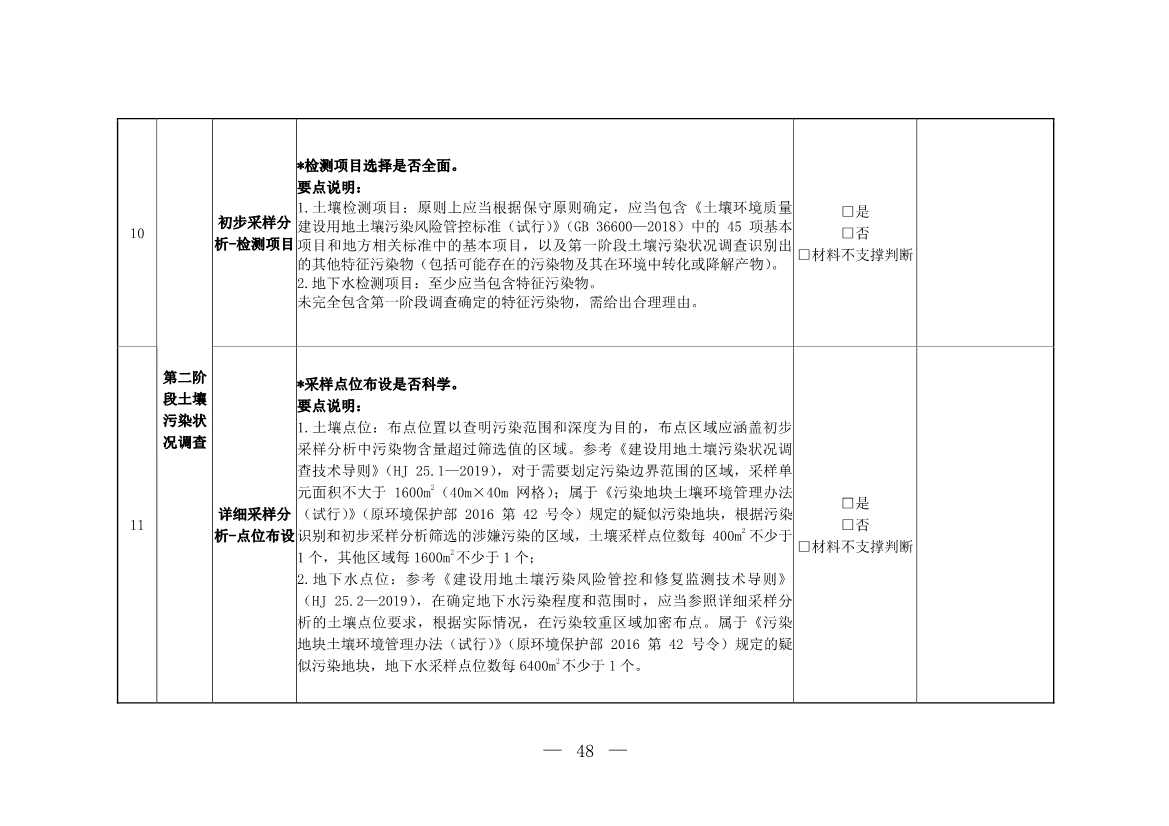 环境部发布建设用地土壤污染状况初步调查监督检查工作指南（试行）、调查质量控制技术规定（试行）(图46)