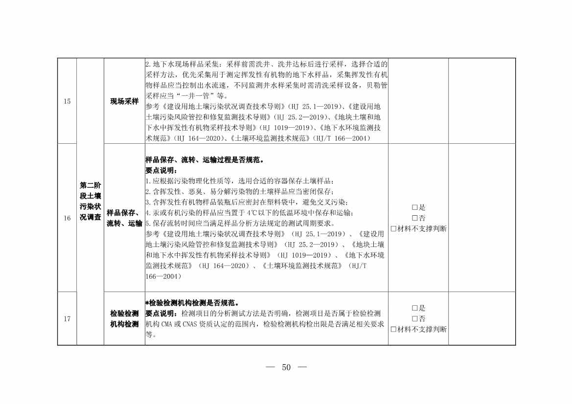 环境部发布建设用地土壤污染状况初步调查监督检查工作指南（试行）、调查质量控制技术规定（试行）(图48)