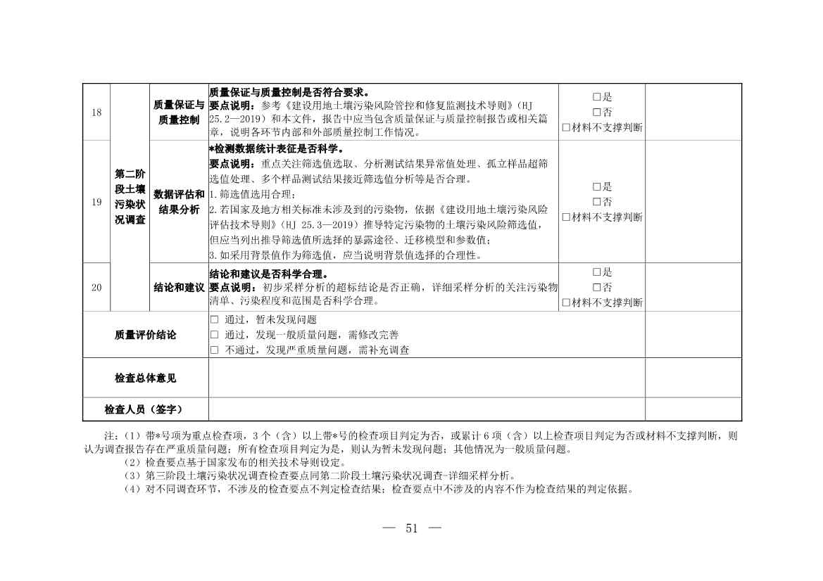 环境部发布建设用地土壤污染状况初步调查监督检查工作指南（试行）、调查质量控制技术规定（试行）(图49)