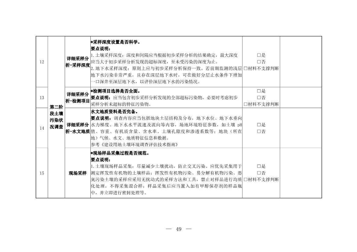 环境部发布建设用地土壤污染状况初步调查监督检查工作指南（试行）、调查质量控制技术规定（试行）(图47)