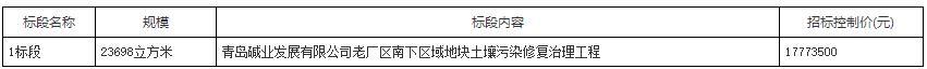 青岛碱业发展有限公司老厂区南下区域地块土壤污染修复治理工程EPC公开招标！