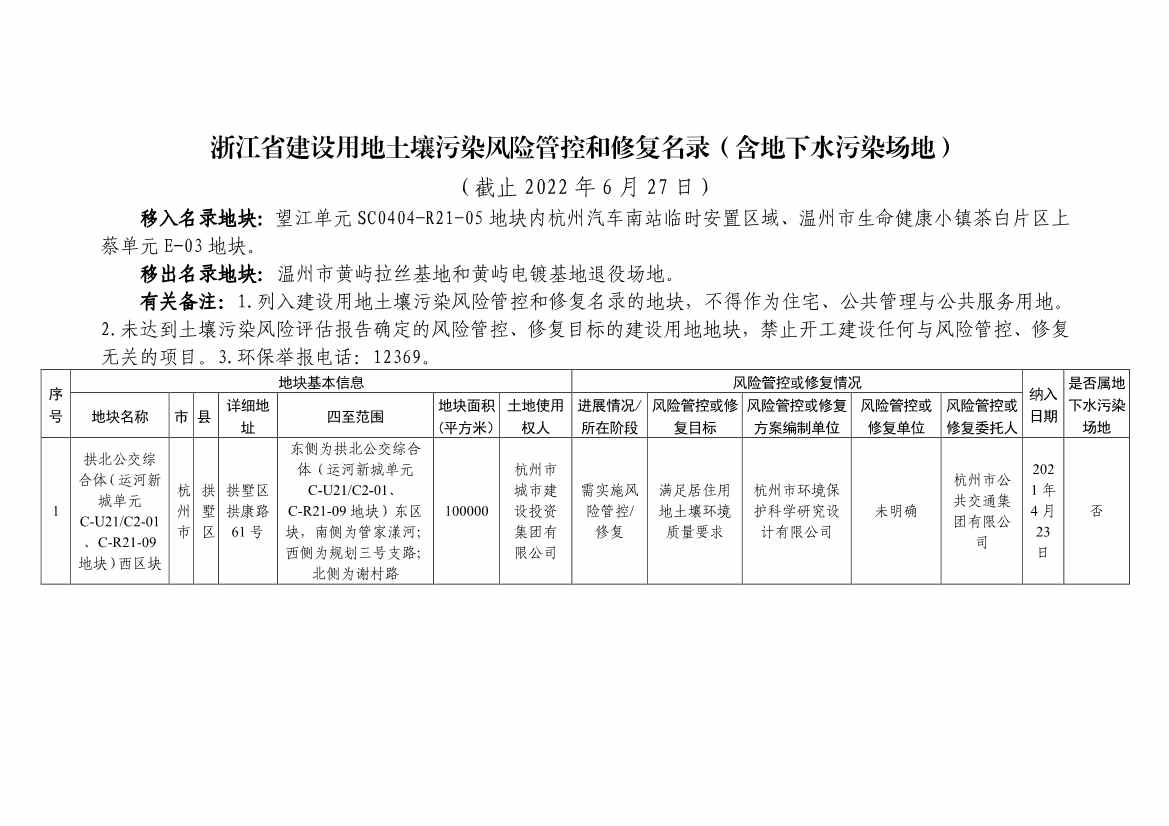 浙江省建设用地土壤污染风险管控和修复名录（含地下水污染场地）与移出清单（6月27日更新）
