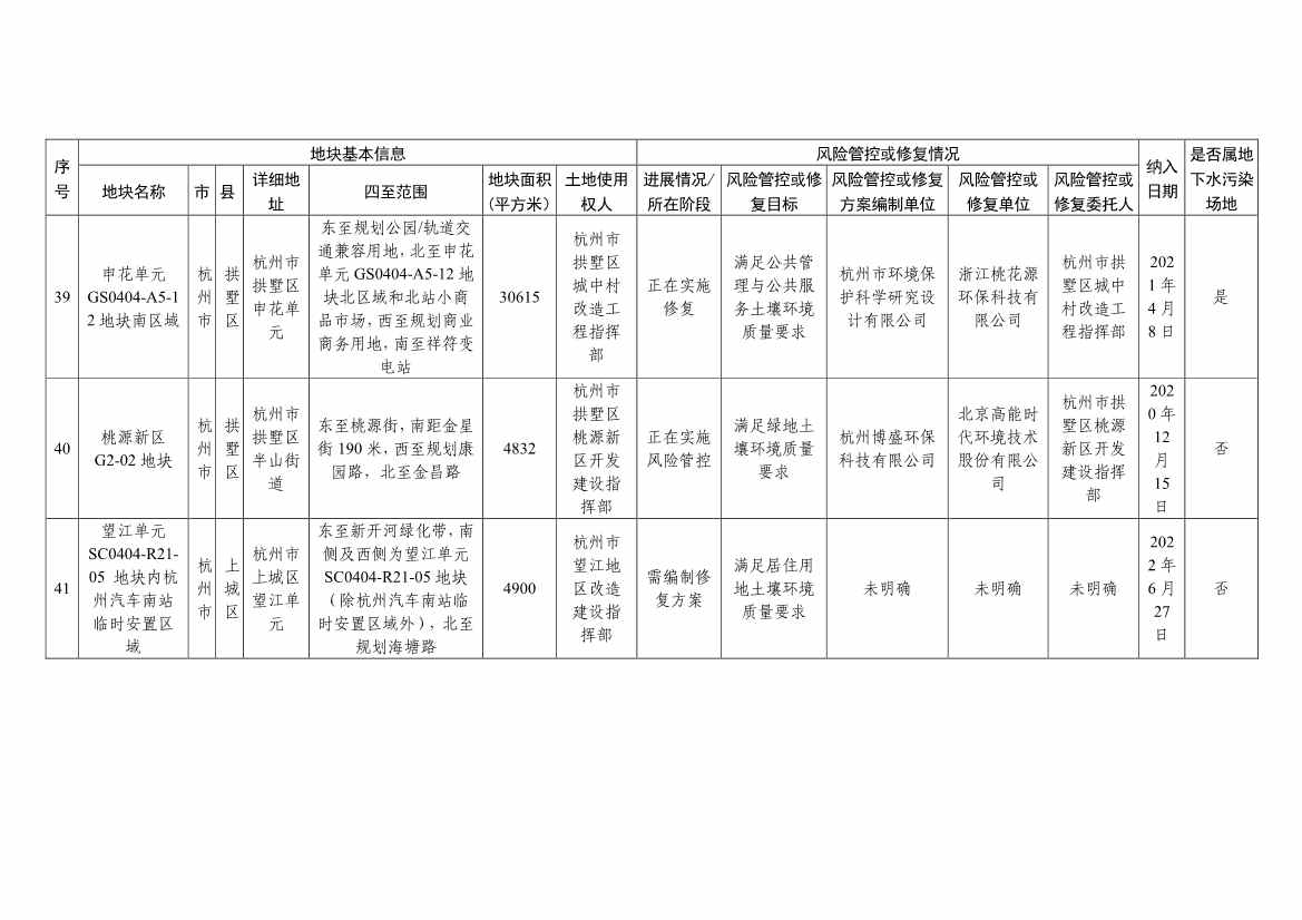 浙江省建设用地土壤污染风险管控和修复名录（含地下水污染场地）与移出清单（6月27日更新）(图15)