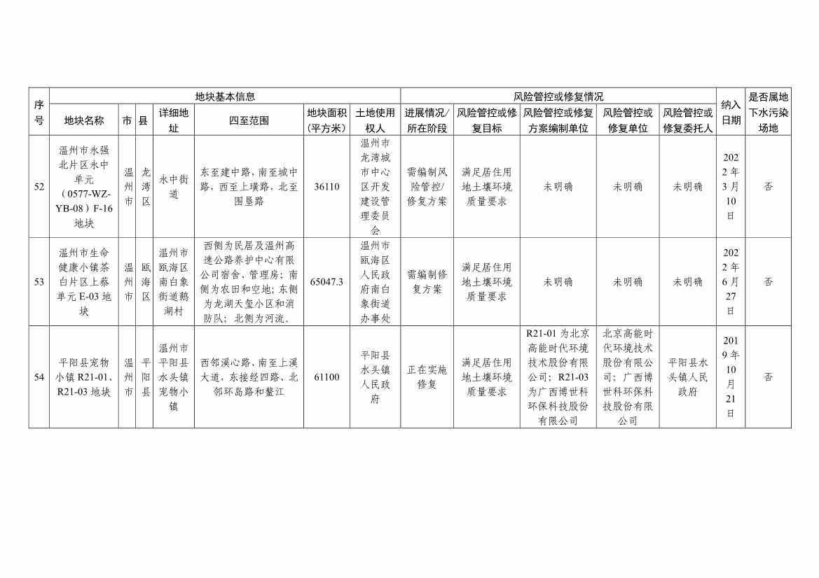 浙江省建设用地土壤污染风险管控和修复名录（含地下水污染场地）与移出清单（6月27日更新）(图19)