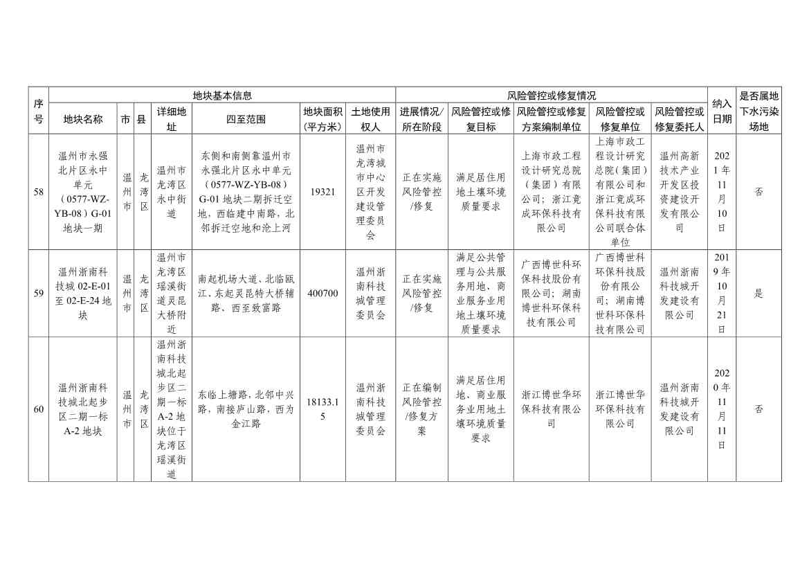 浙江省建设用地土壤污染风险管控和修复名录（含地下水污染场地）与移出清单（6月27日更新）(图22)