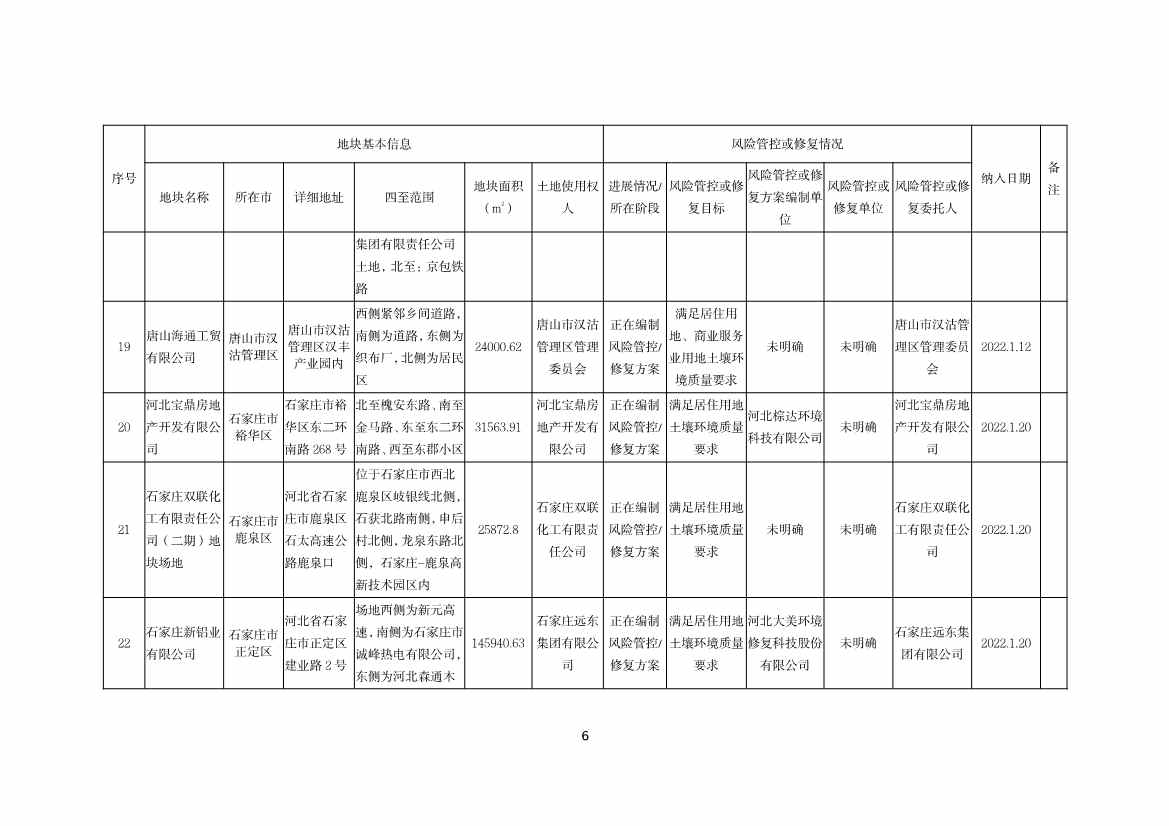 河北省建设用地土壤污染风险管控和修复名录（2022.06.22）(图6)