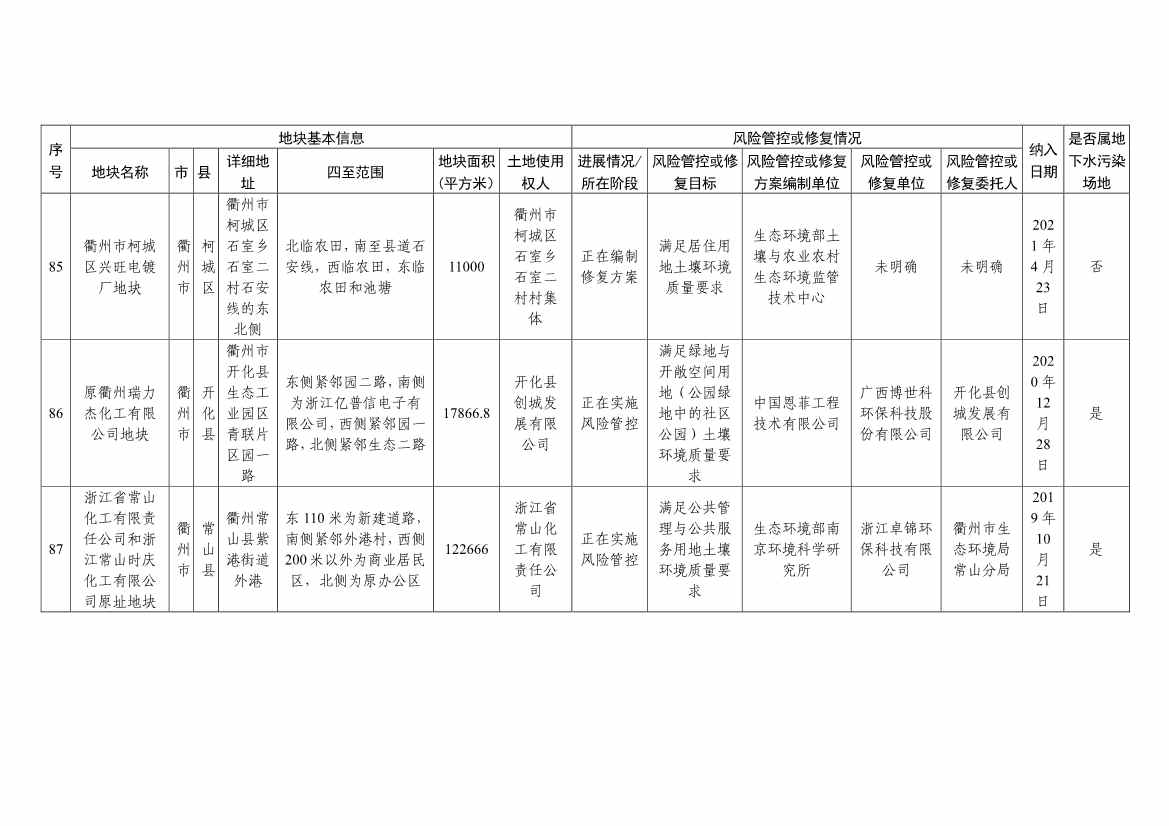 浙江省建设用地土壤污染风险管控和修复名录（含地下水污染场地）与移出清单（6月27日更新）(图30)