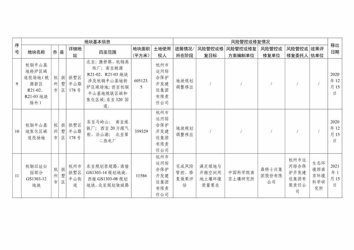 浙江省建设用地土壤污染风险管控和修复名录（含地下水污染场地）与移出清单（6月27日更新）(图37)