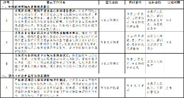 《北海市2022年度土壤污染防治工作计划》发布