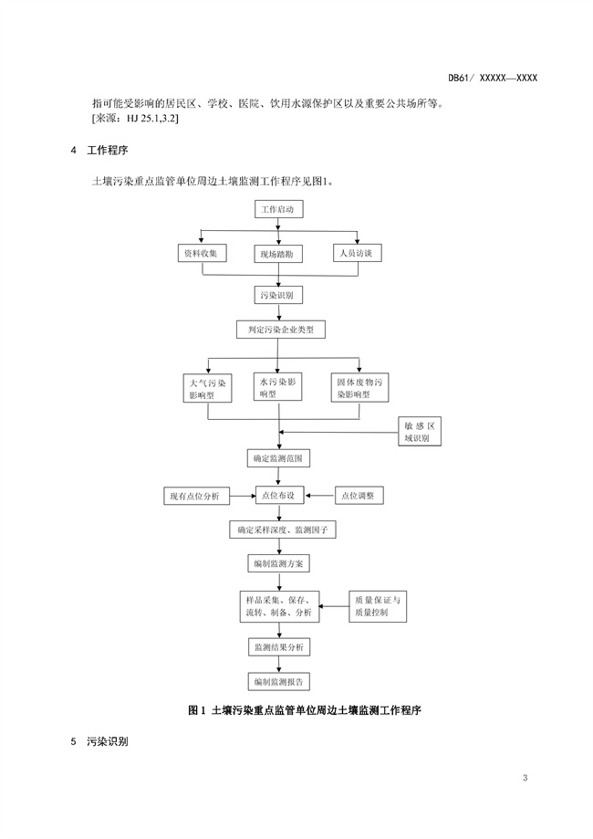 陕西省《土壤污染重点监管单位周边土壤监测技术规范（征求意见稿）》发布！(图6)