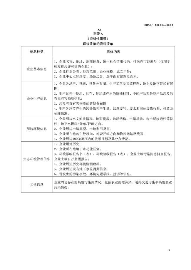 陕西省《土壤污染重点监管单位周边土壤监测技术规范（征求意见稿）》发布！(图12)