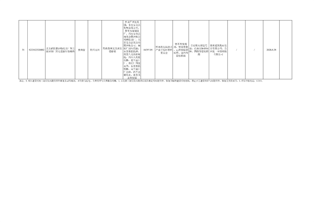 贵州省建设用地土壤污染风险管控和修复名录（2022年第二批）(图4)