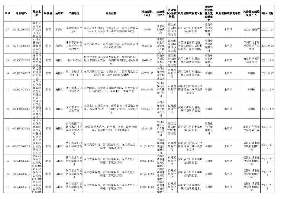 《湖南省建设用地土壤污染风险管控和修复名录（截至2022年6月）》公布(图9)