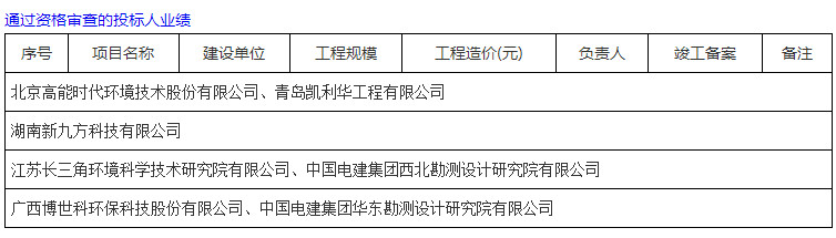 约2.6亿！高能环境联合体预中标青钢老厂区Ⅱ号、Ⅲ号地块土壤修复工程总承包！(图4)