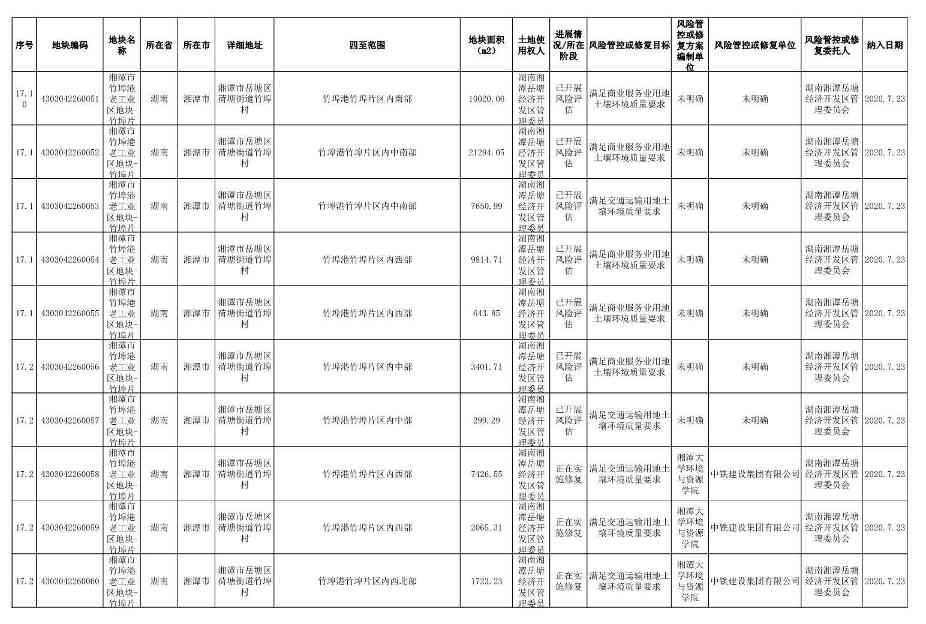 《湖南省建设用地土壤污染风险管控和修复名录（截至2022年6月）》公布(图4)