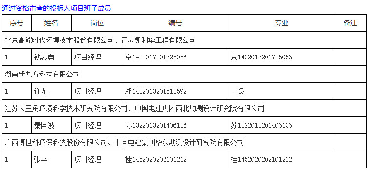 约2.6亿！高能环境联合体预中标青钢老厂区Ⅱ号、Ⅲ号地块土壤修复工程总承包！(图5)