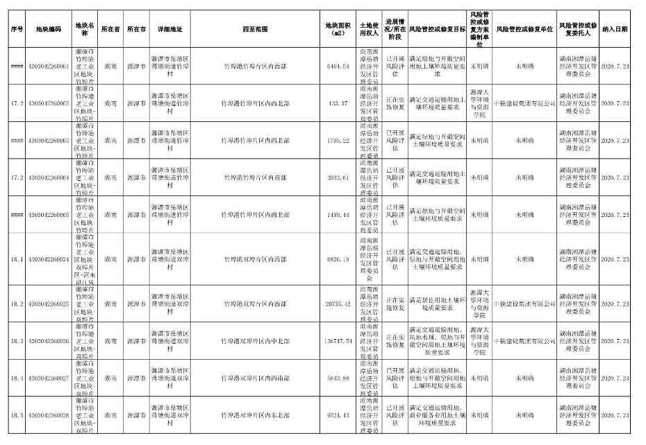 《湖南省建设用地土壤污染风险管控和修复名录（截至2022年6月）》公布(图5)