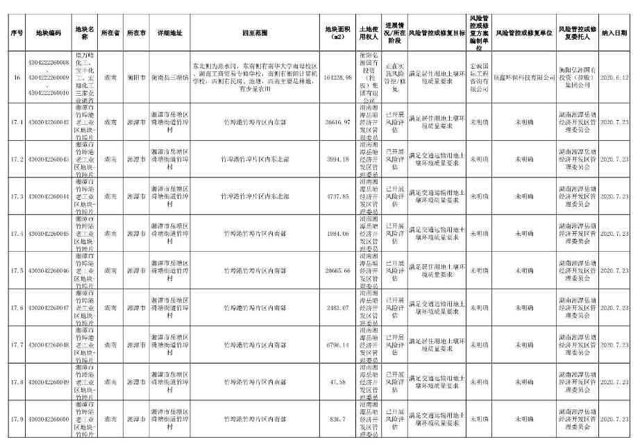 《湖南省建设用地土壤污染风险管控和修复名录（截至2022年6月）》公布(图3)