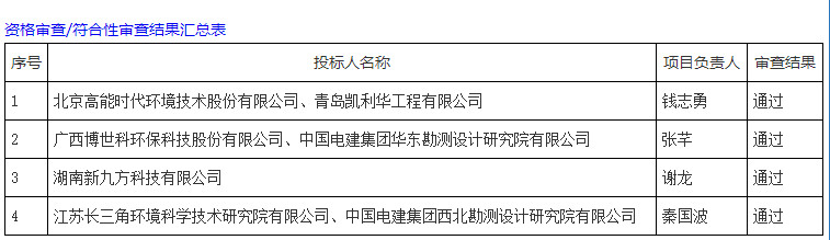 约2.6亿！高能环境联合体预中标青钢老厂区Ⅱ号、Ⅲ号地块土壤修复工程总承包！