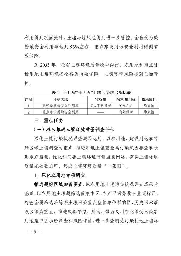 四川省“十四五”土壤污染防治规划印发！(图8)